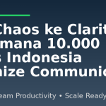 7 Tips WhatsApp Automation Dengan BalesOtomatis.id – Broadcast Aman, Closing Naik 40%